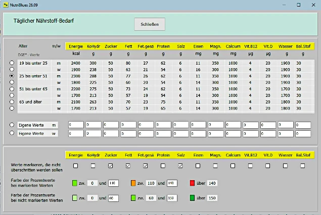 nutriblues Refernezwerte