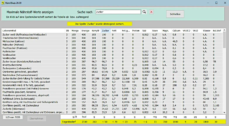 nutriblues Max.Werte