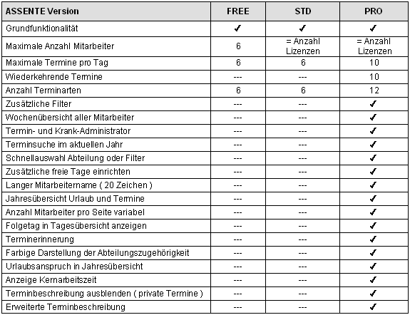 Ausbaustufen