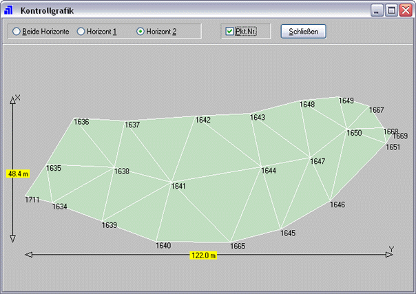 DVPRIS Grafik 2
